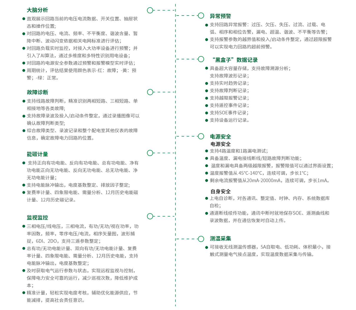電源監(jiān)護 – 功能.png