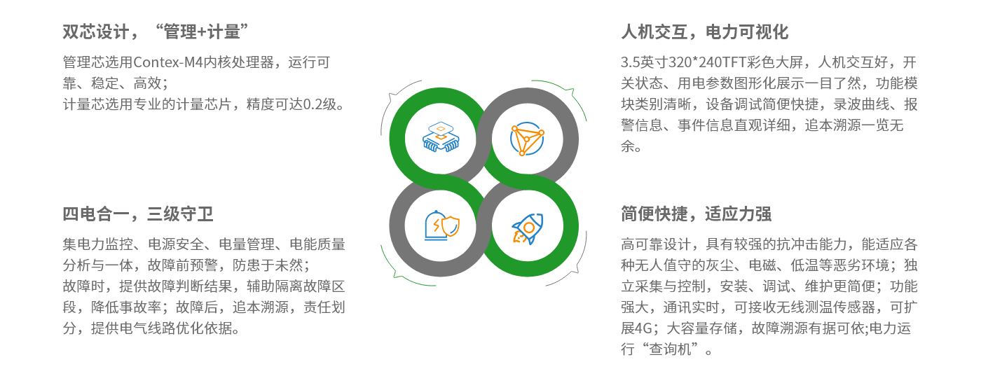 電源監(jiān)護-特點.png